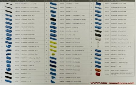 Tabela o profilach piankowych